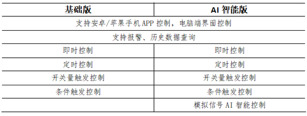 云控配置表格.png